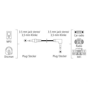 Аудио кабел HAMA, 3.5мм жак мъжко - 3.5мм жак мъжко на 90&deg;, 1.5м, Стерео, Черен